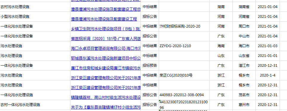 2021年廣東、河南、四川農(nóng)村污水處理招標(biāo)信息