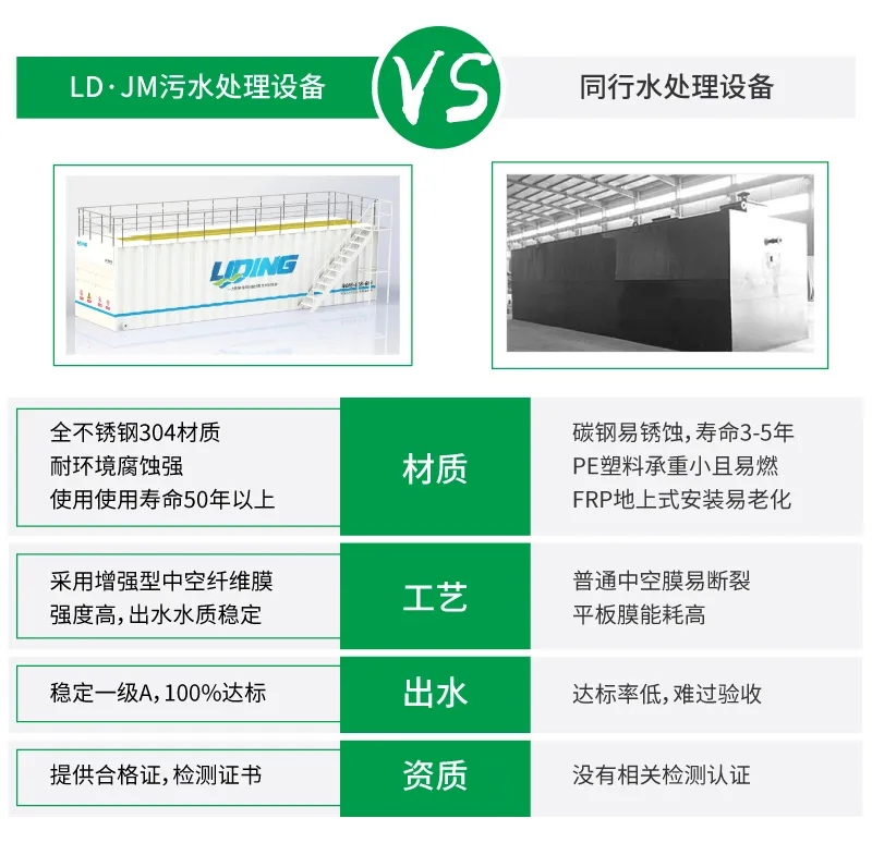 LD-JM城鎮(zhèn)污水處理設備與同類設備對比