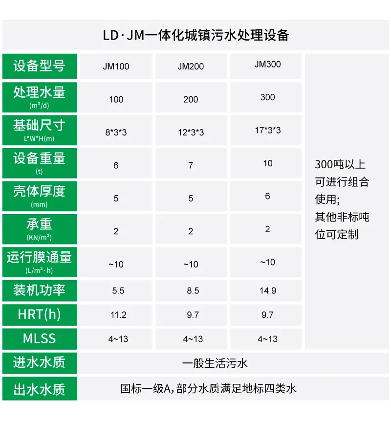 設備參數(shù)