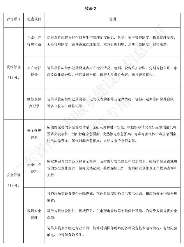 廣東省標準《廣東省農(nóng)村生活污水處理設(shè)施運營維護與評價標準》3