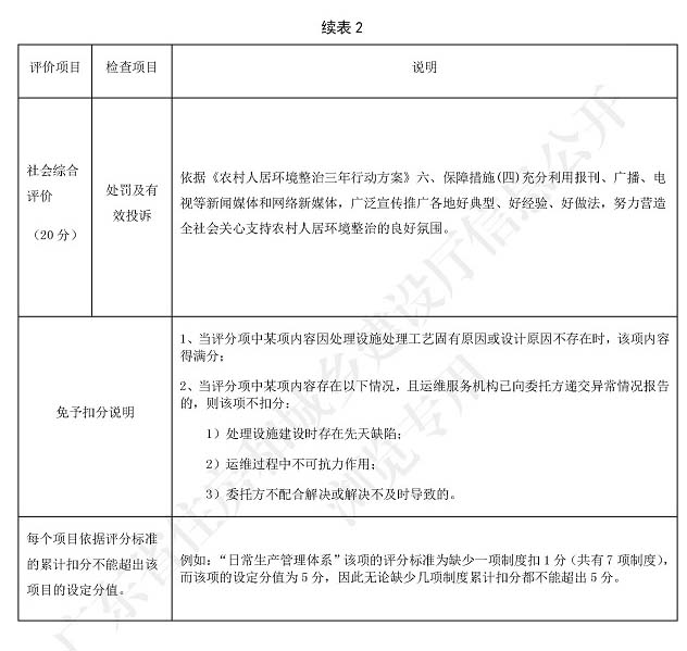 廣東省標準《廣東省農(nóng)村生活污水處理設(shè)施運營維護與評價標準》4