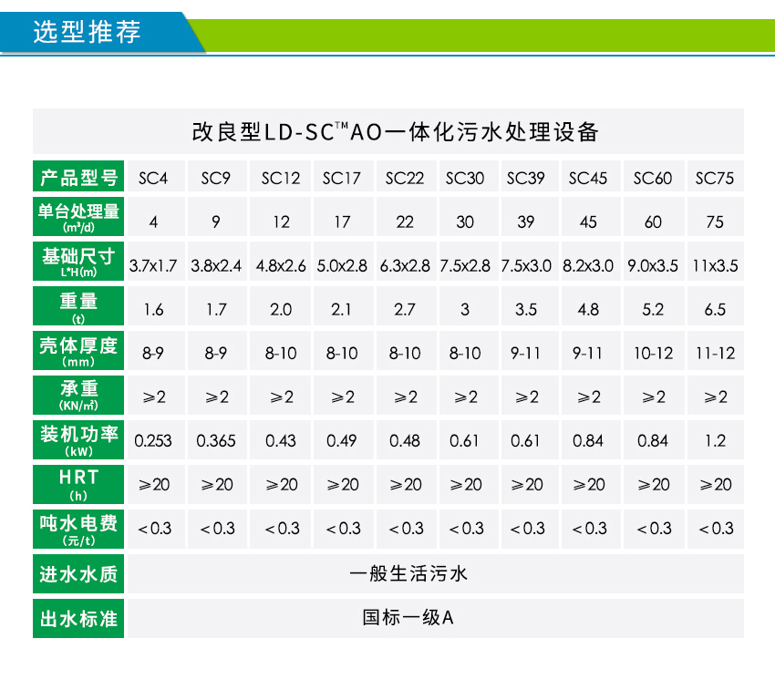 LD-SC一體化農村污水處理設備參數