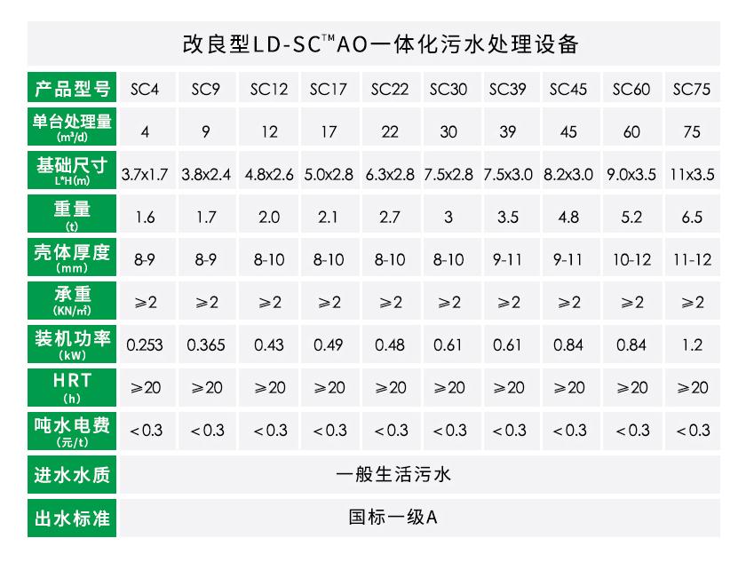 AO工藝景區(qū)一體化污水處理設備參數(shù)