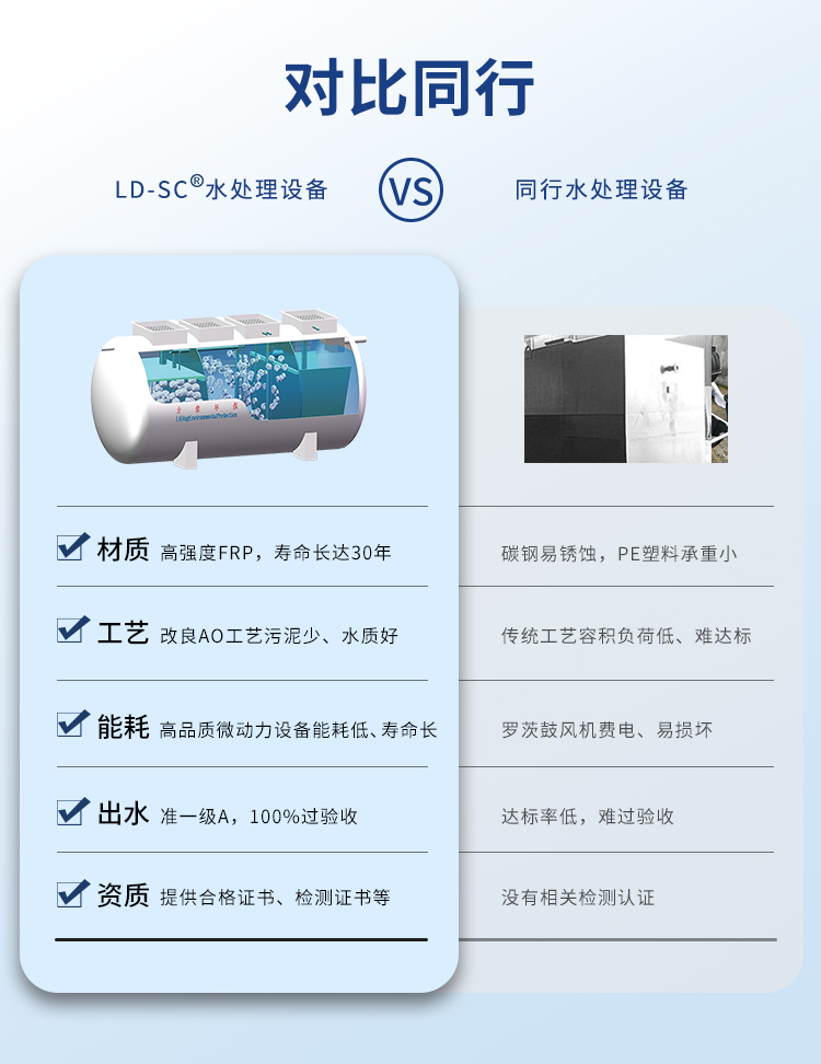 農村生活污水處理設備同行對比