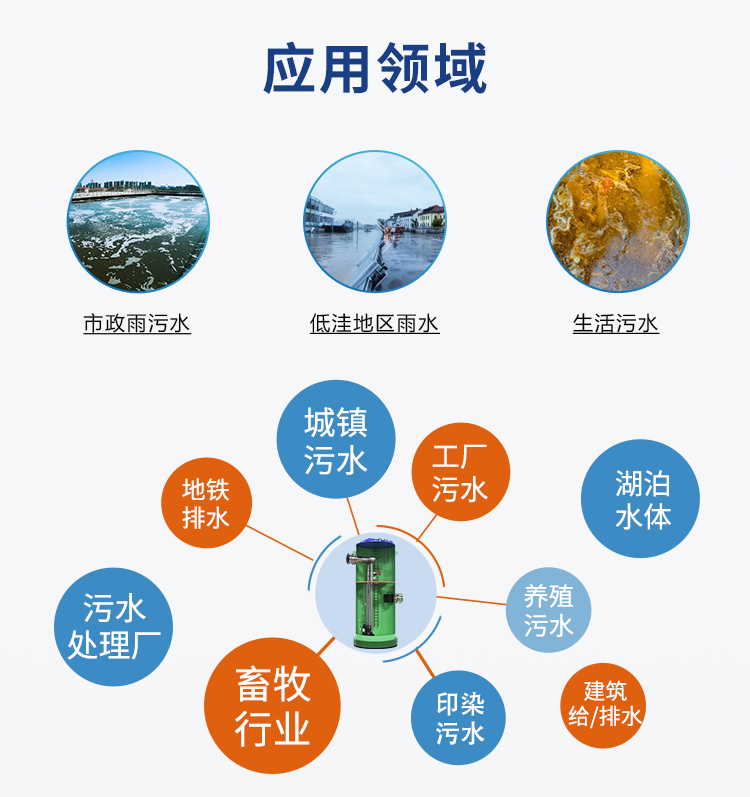 PPH雨水提升泵站應用領域