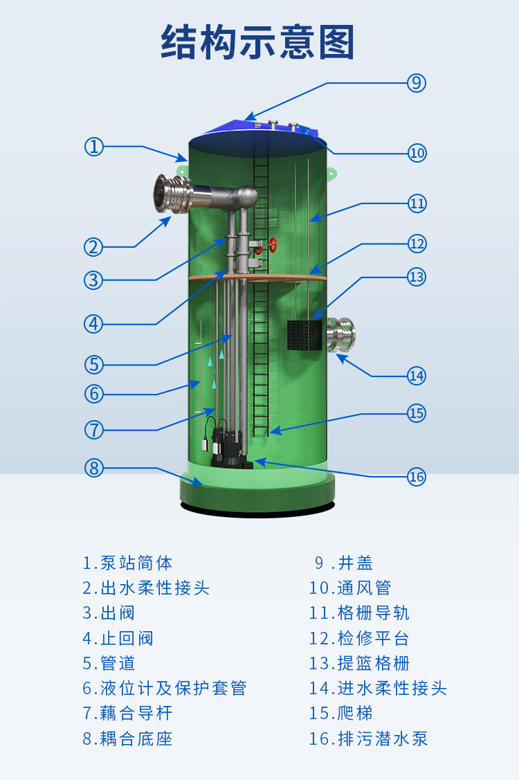 一體化預制泵站結構圖